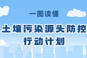 土壤污染源頭防控行動計劃